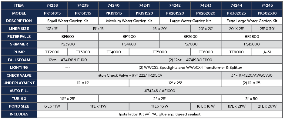 Medium Water Garden Kit - 11' X 16'